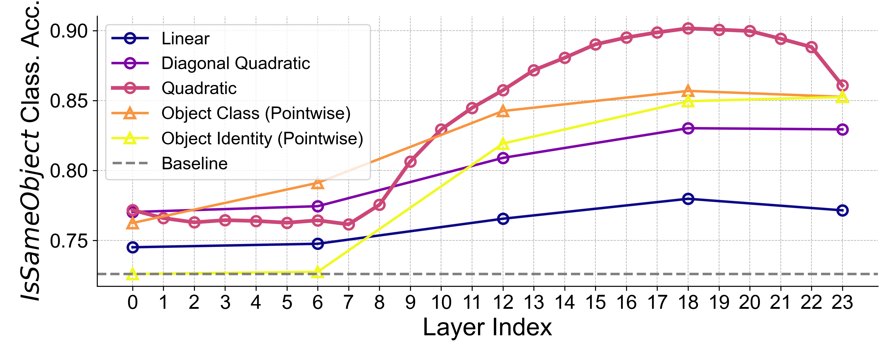 Plot comparing probe performances