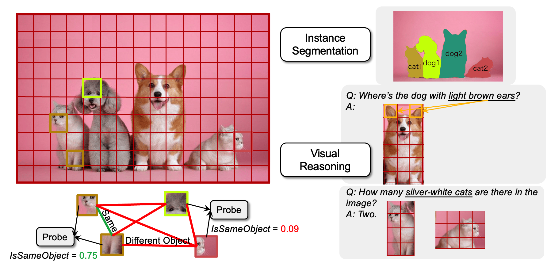 Teaser image illustrating object binding in Vision Transformers